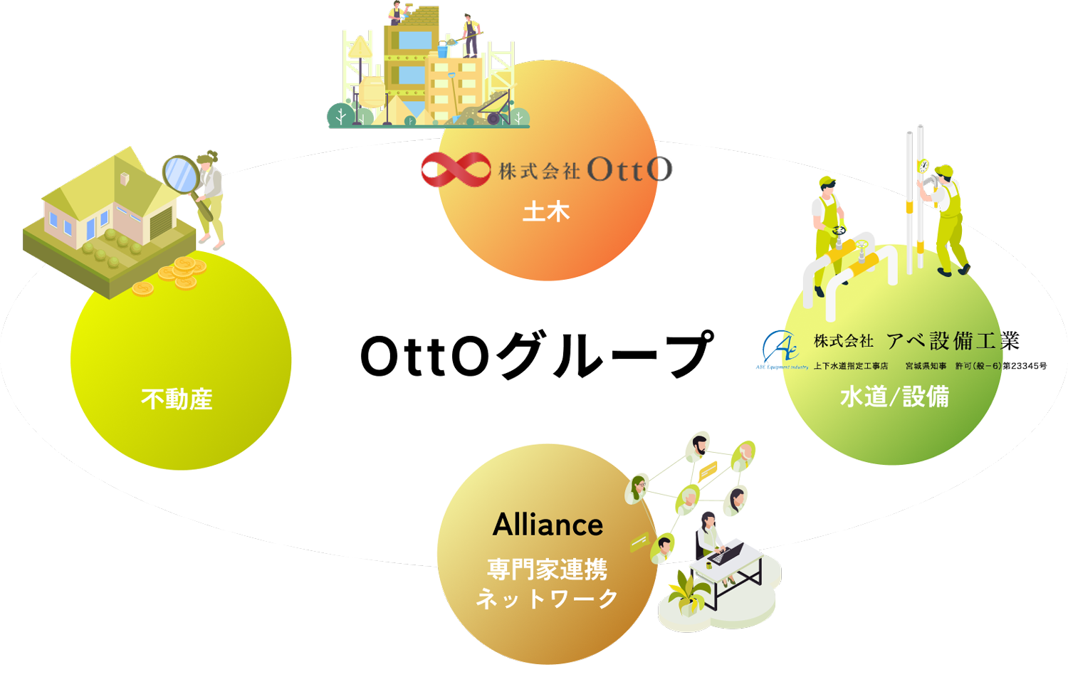 私たちについて